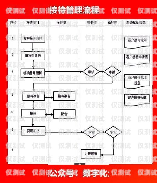 公司電銷辦卡流程視頻公司電銷如何辦卡流程視頻教程