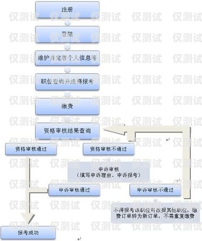 公司電銷辦卡流程視頻公司電銷如何辦卡流程視頻教程