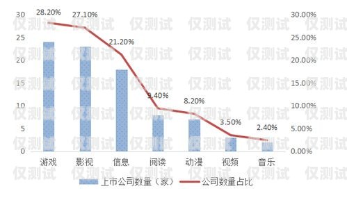 長三角網絡外呼系統優勢