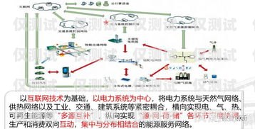 長三角網絡外呼系統優勢