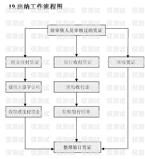 杭州電銷包月卡申請流程杭州電銷包月卡申請流程圖