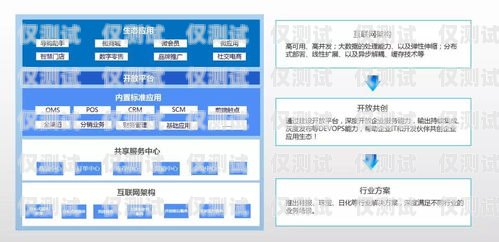 鄭州企業外呼系統運營商，助力企業提升銷售與客戶服務的最佳選擇鄭州外呼公司