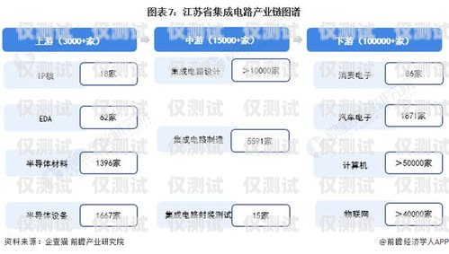 江蘇企業外呼系統價格企業外呼系統源碼