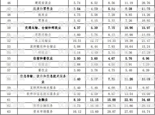 東莞電銷機器人價位表東莞電銷機器人價位表最新