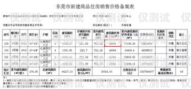 東莞電銷機器人價位表東莞電銷機器人價位表最新