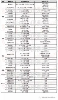 東莞電銷機器人價位表東莞電銷機器人價位表最新