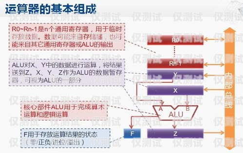 重慶外呼銷售系統(tǒng)收費，了解真相，選擇最優(yōu)方案重慶外呼系統(tǒng)包月