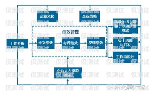 重慶外呼銷售系統(tǒng)收費，了解真相，選擇最優(yōu)方案重慶外呼系統(tǒng)包月