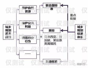 重慶外呼銷售系統(tǒng)收費，了解真相，選擇最優(yōu)方案重慶外呼系統(tǒng)包月