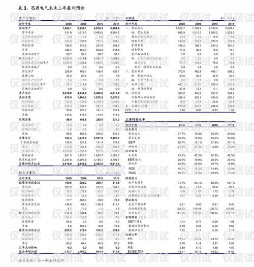 中山人工外呼系統報價表詳解中山人工外呼系統報價表格