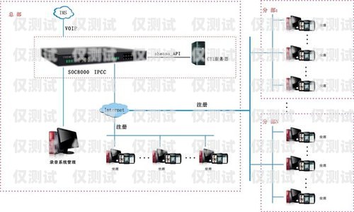 解析呼叫中心外呼系統呼叫中心外呼線路圖