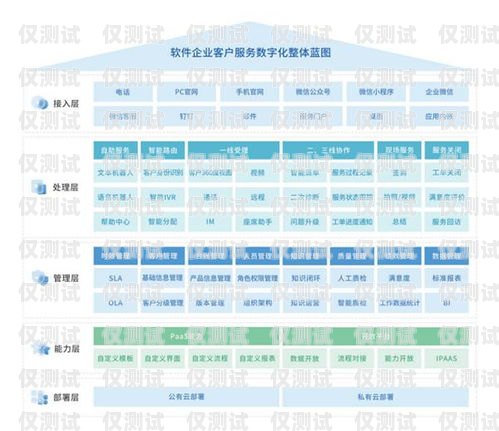 保定企業(yè)外呼系統(tǒng)排名，提升銷售與客戶服務(wù)的關(guān)鍵保定外呼公司