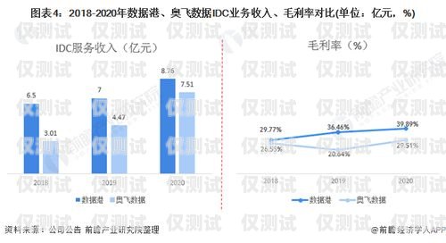 電話外呼系統，讓你的業務更劃算！電話外呼系統怎么收費