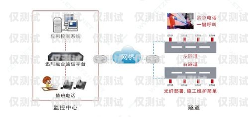 潮州智能電話外呼系統平臺潮州智能電話外呼系統平臺有哪些