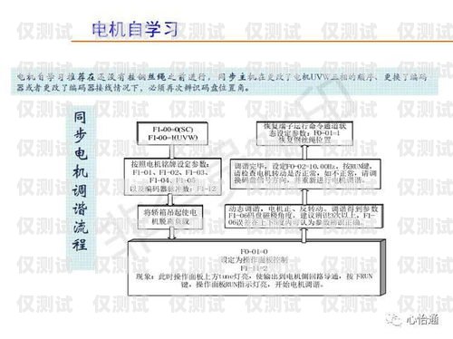 默納克系統外招無法呼梯問題解析及解決方法默納克外呼不能呼梯是什么原因