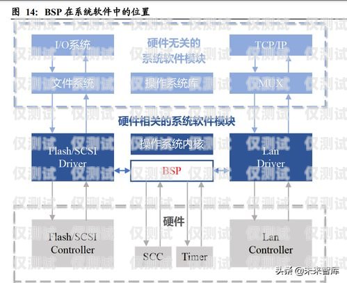 虛擬外呼系統的價格與價值虛擬外呼系統多少錢一個