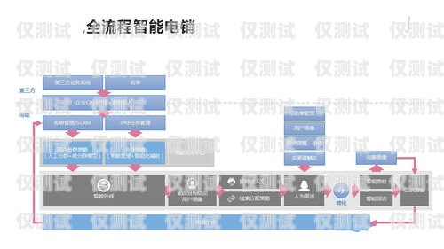 外呼系統電話找哪家？外呼服務