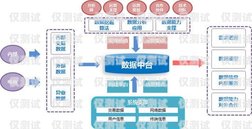 外呼系統(tǒng)信息費(fèi)的奧秘外呼系統(tǒng)費(fèi)用