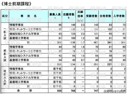 揭開假通外呼系統的面紗外呼系統虛擬號碼