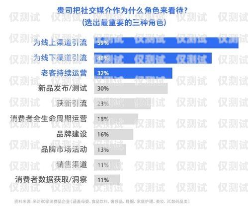 電銷卡客戶引流，提升銷售業績的關鍵策略電銷卡客戶引流怎么做