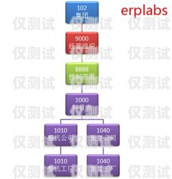 公司電銷辦卡流程視頻公司電銷如何辦卡流程視頻教程