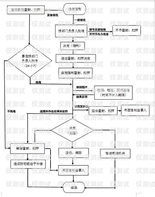 公司電銷辦卡流程視頻公司電銷如何辦卡流程視頻教程