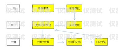 公司電銷辦卡流程視頻公司電銷如何辦卡流程視頻教程