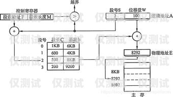 外呼系統(tǒng)號碼生成機制外呼系統(tǒng)號碼生成機制有哪些