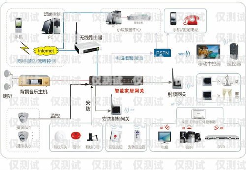 外呼系統(tǒng)號碼生成機制外呼系統(tǒng)號碼生成機制有哪些