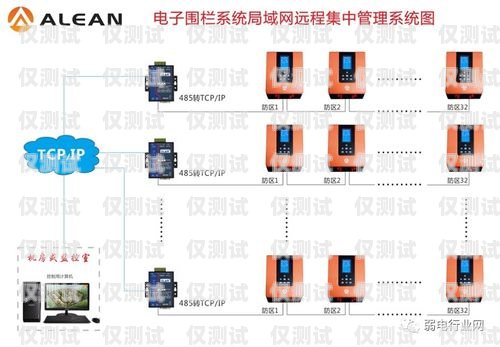 鶴壁外呼防封系統(tǒng)的全面解析外呼防封軟件