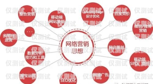 云客外呼系統價格解析云客外呼系統多少錢一個