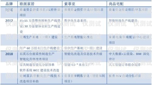 探索臺州電銷卡渠道的多樣性與優勢臺州電銷卡渠道有哪些