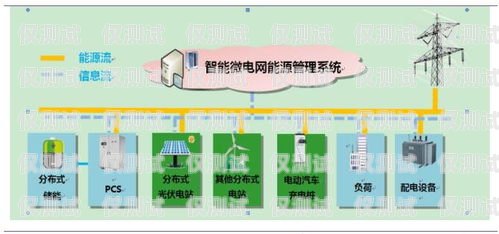 OKCC 外呼系統(tǒng)收費模式解析okcc 外呼系統(tǒng)