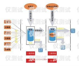 OKCC 外呼系統(tǒng)收費模式解析okcc 外呼系統(tǒng)