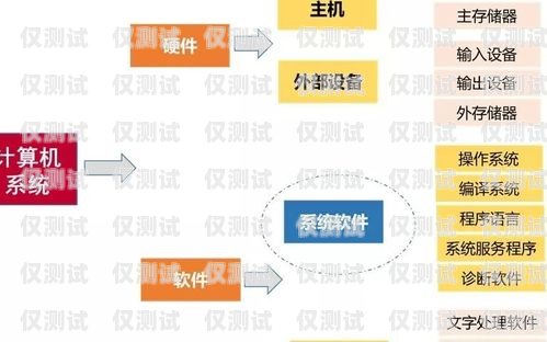 國產外呼系統的全面介紹外呼系統排行