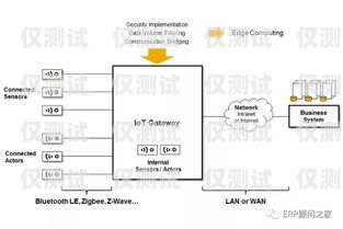 國產外呼系統的全面介紹外呼系統排行