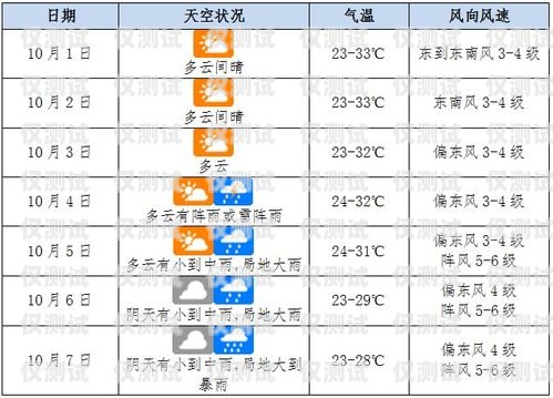 海口電銷包月卡渠道全攻略海口電銷包月卡渠道在哪里