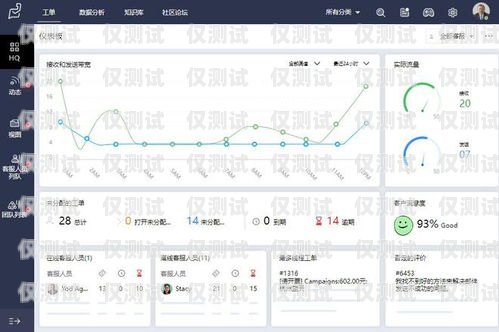 53 外呼系統——提升銷售效率的利器外呼系統吧