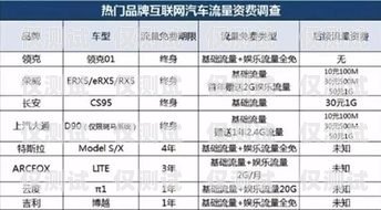 齊齊哈爾電銷專用卡，為電銷行業提供高效解決方案齊齊哈爾電銷專用卡在哪辦