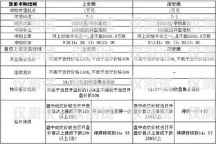 蘇州電銷卡購買指南蘇州電銷卡購買流程