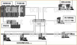 眉山外呼系統維護外呼系統官網