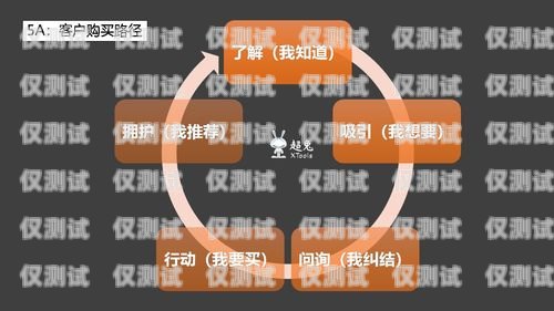 生意兔 crm 外呼系統(tǒng)，奪冠互動(dòng)的引領(lǐng)者生意寶官網(wǎng)