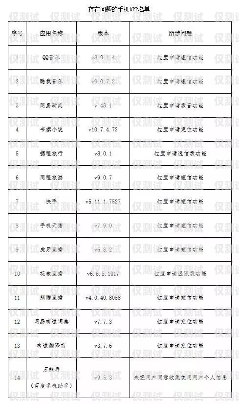 電銷(xiāo)用你的手機(jī)號(hào)給你辦卡，是騙局還是合法服務(wù)？電銷(xiāo)用你的手機(jī)號(hào)給你辦卡可以嗎