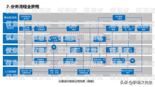 成都外呼系統業務咨詢——提升企業效率的必備工具成都外呼系統業務咨詢電話