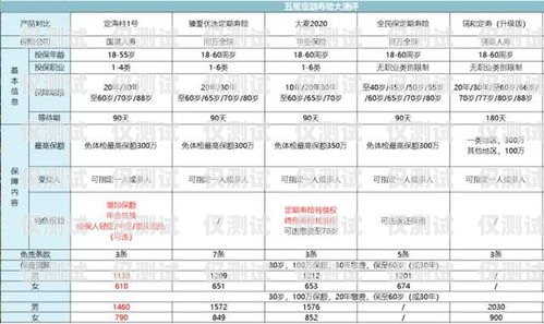 電銷卡月租最低價格大揭秘！電銷卡月租最便宜多少錢