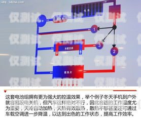 天津電銷外呼系統怎么安裝電銷外呼系統線路