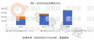 迪科數金外呼系統，提升客戶體驗與業務效率的利器迪科數金科技有限公司