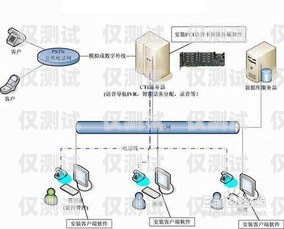 秦皇島電銷卡外呼系統如何秦皇島電銷卡外呼系統如何操作