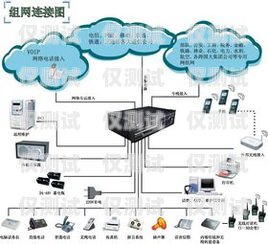 煙臺電話外呼系統排名煙臺呼叫中心