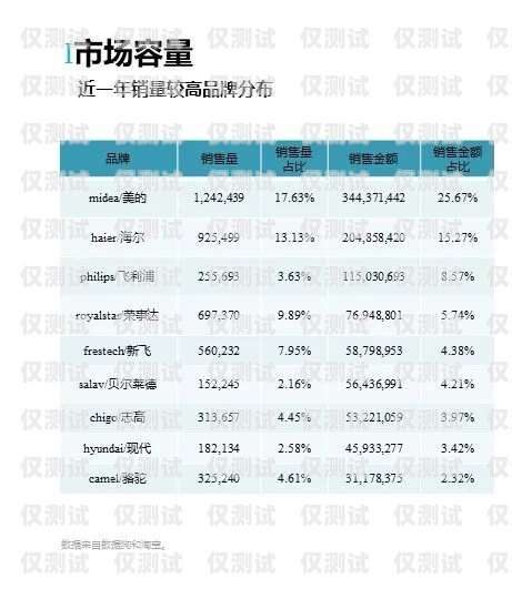 北京電銷網銷卡，提升銷售效率的利器北京電銷網銷卡好用嗎